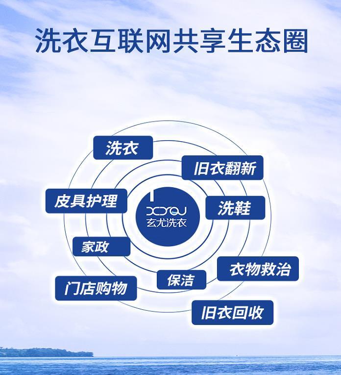 生态圈.jpg